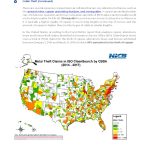 telecom sites physical security white paper example