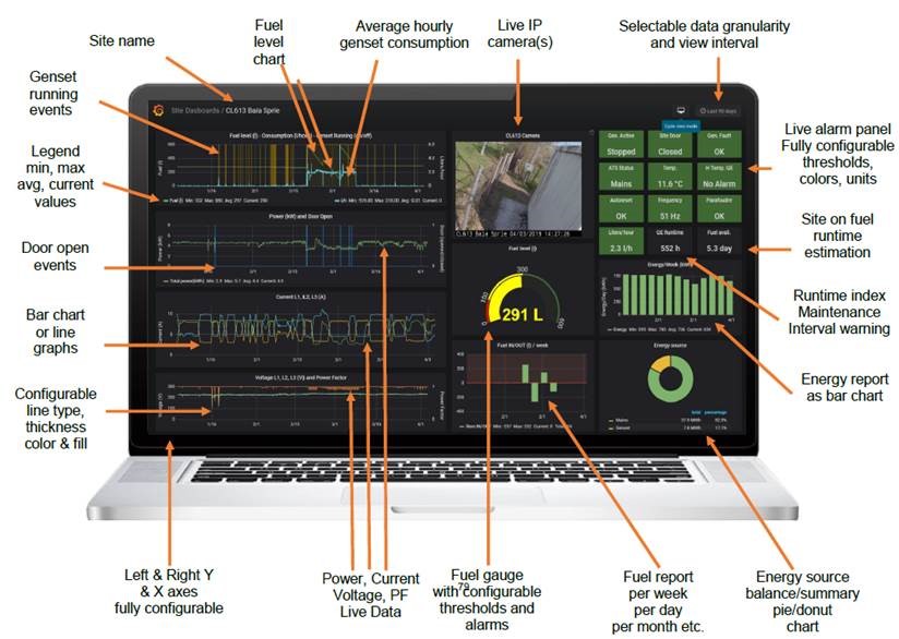 telemetry-screenshot-1 grafana screenshot