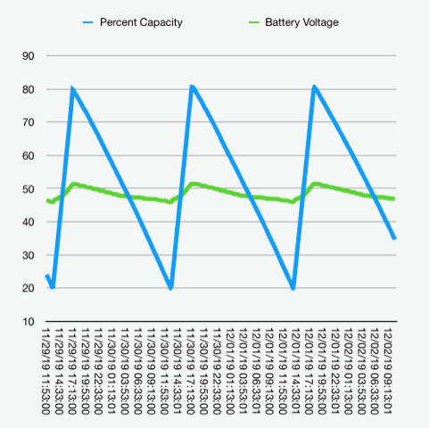 battery capacity and voltage example