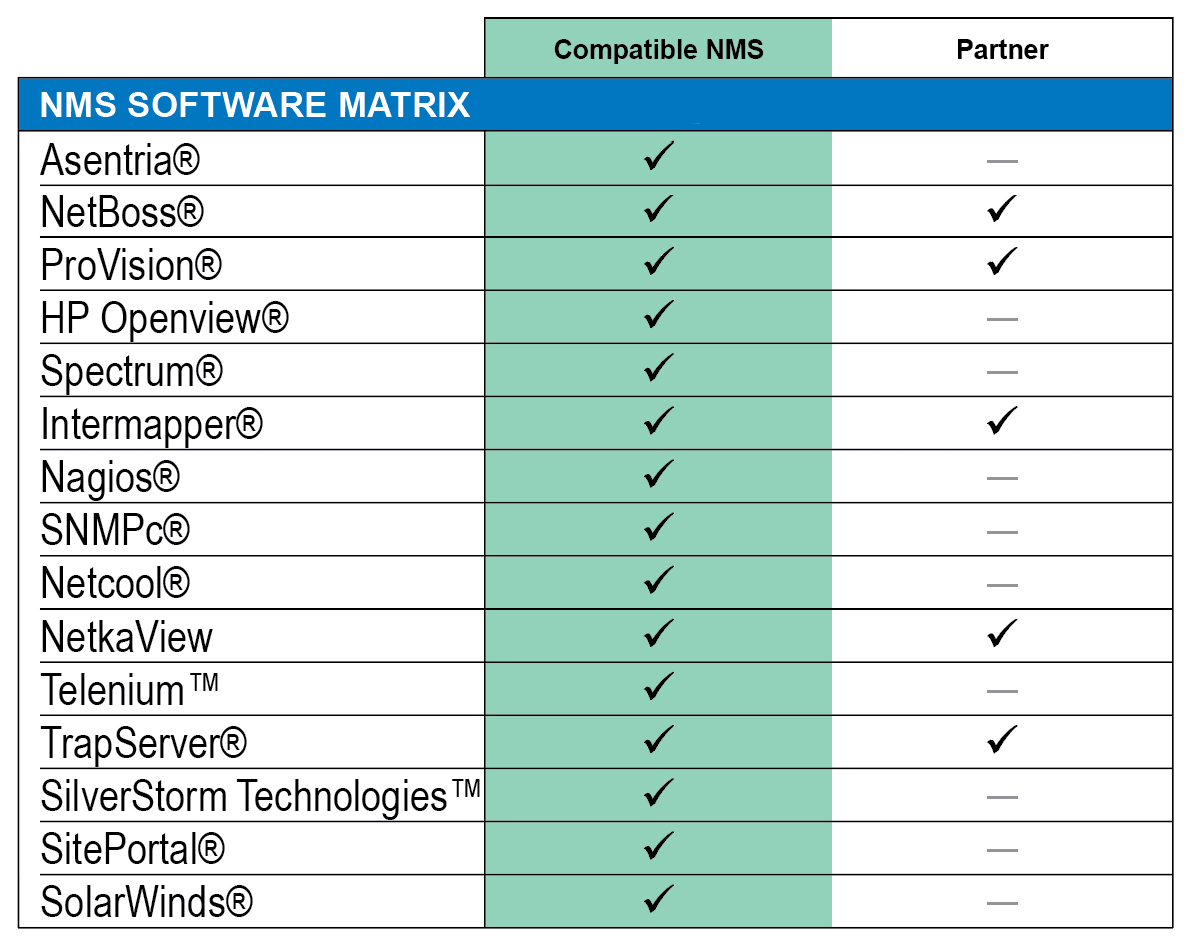 NMS Software Matrix List