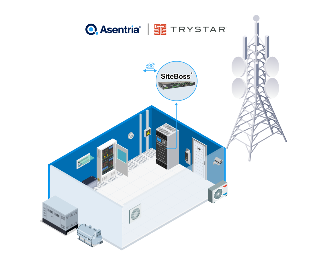Illustrated diagram of a remote telecom site showing an equipment room with racks, power and environmental systems connected to an outdoor communication tower, centrally monitored by SiteBoss controller